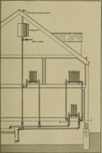 Central heating design